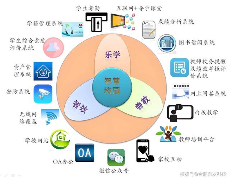 移动学习软件：重塑课堂，随时随地